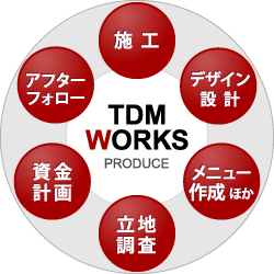 TDM WORKS PRODUCE 施工 デザイン設計 メニュー作成ほか 立地調査 資金計画 アフターフォロー